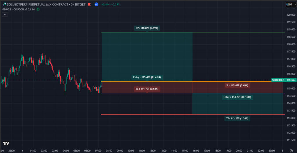 CryptoBO TradingView Tool CryptoBO TradingView Tool exchange review