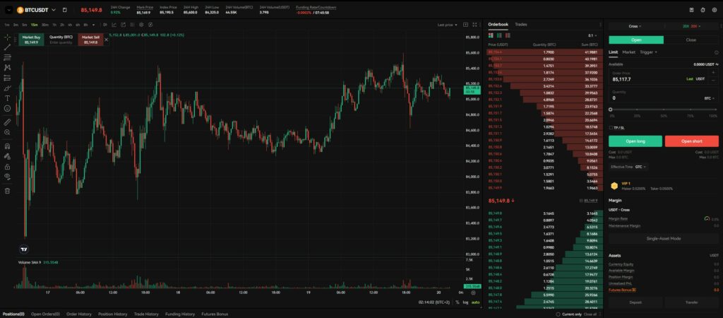 bitunix derivatives trading terminal