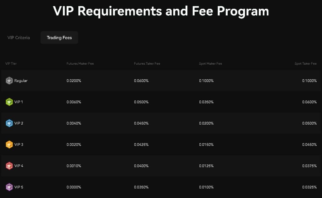 blofin exchange vip program fees discount