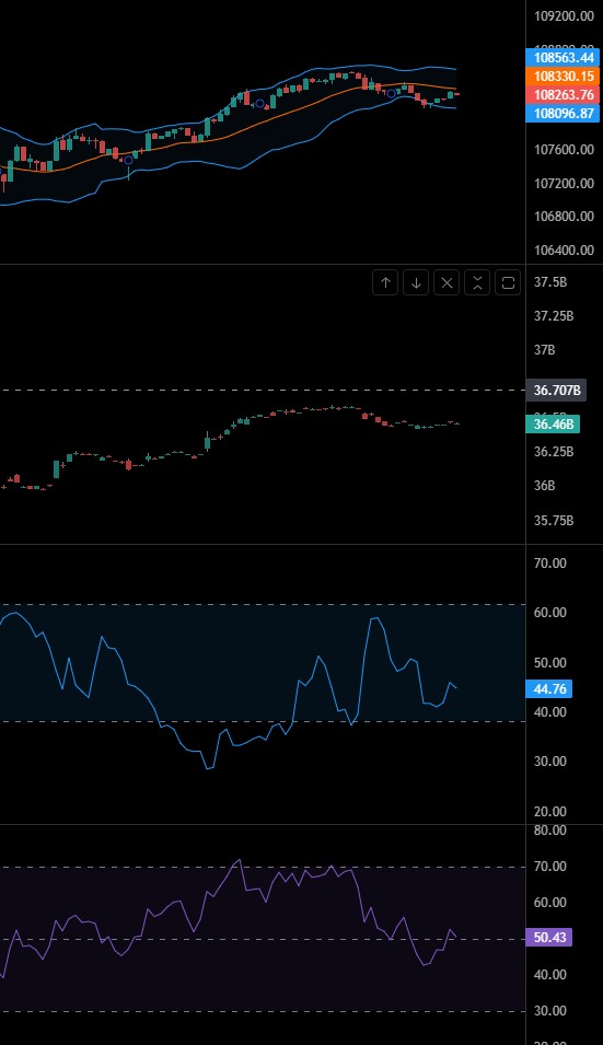 rsi vwap chop rsi vwap chop